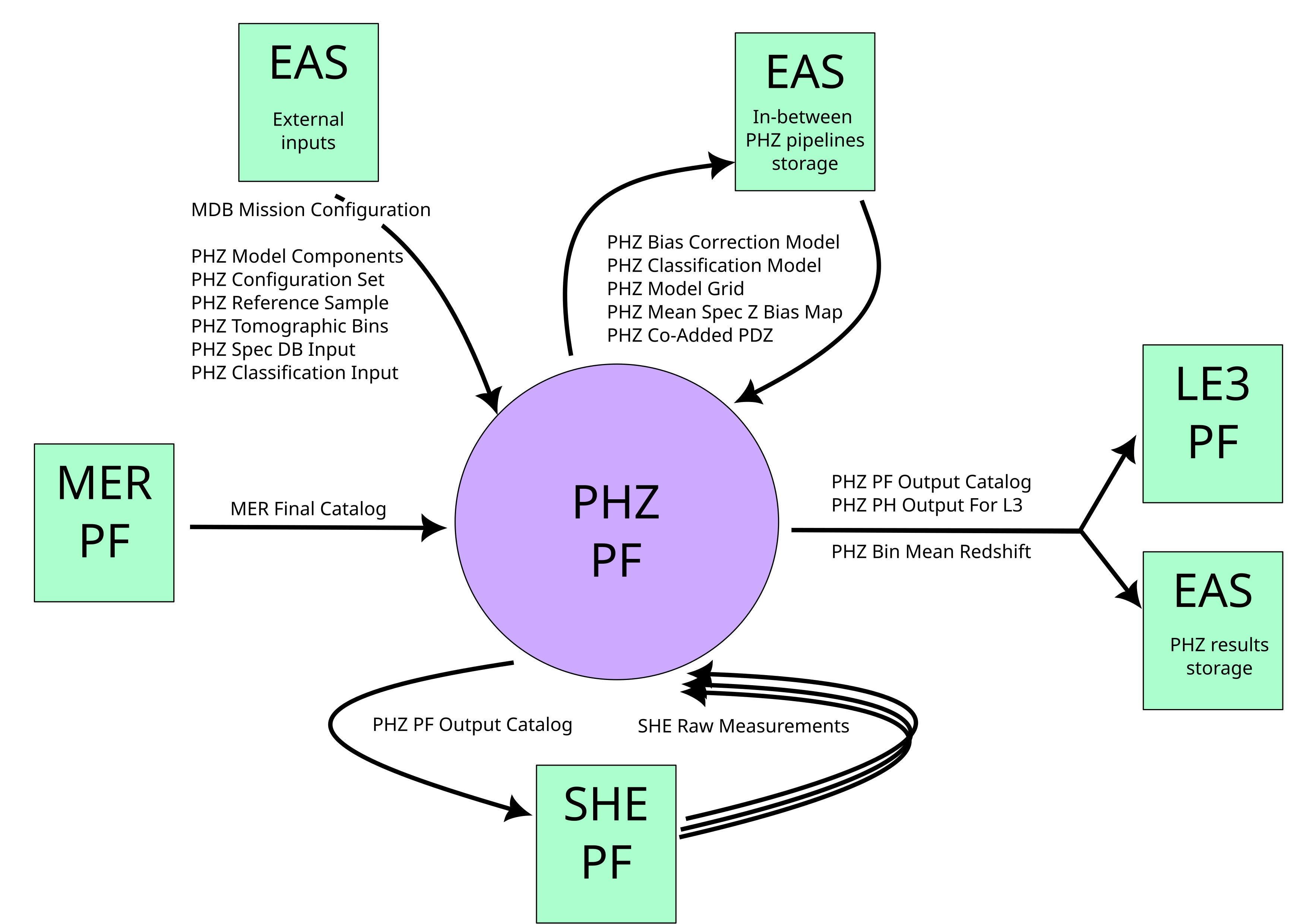 ../_images/PHZContextDiagram.png