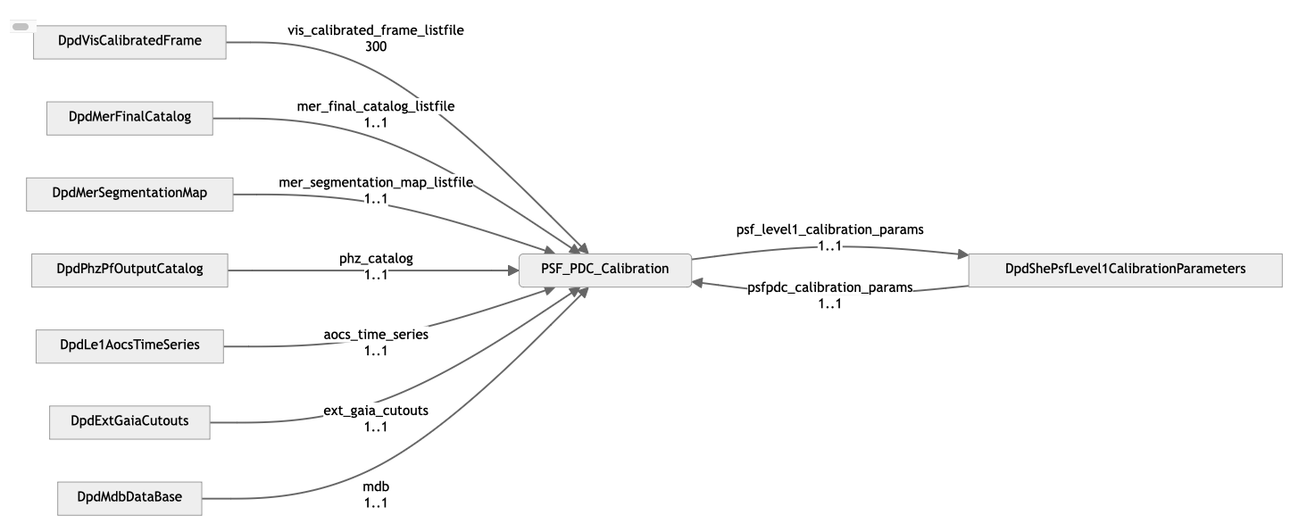 ../_images/PsfInfocusCalibrationPipeline.png