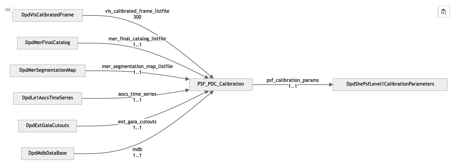 ../_images/PsfPdcCalibrationPipeline.png