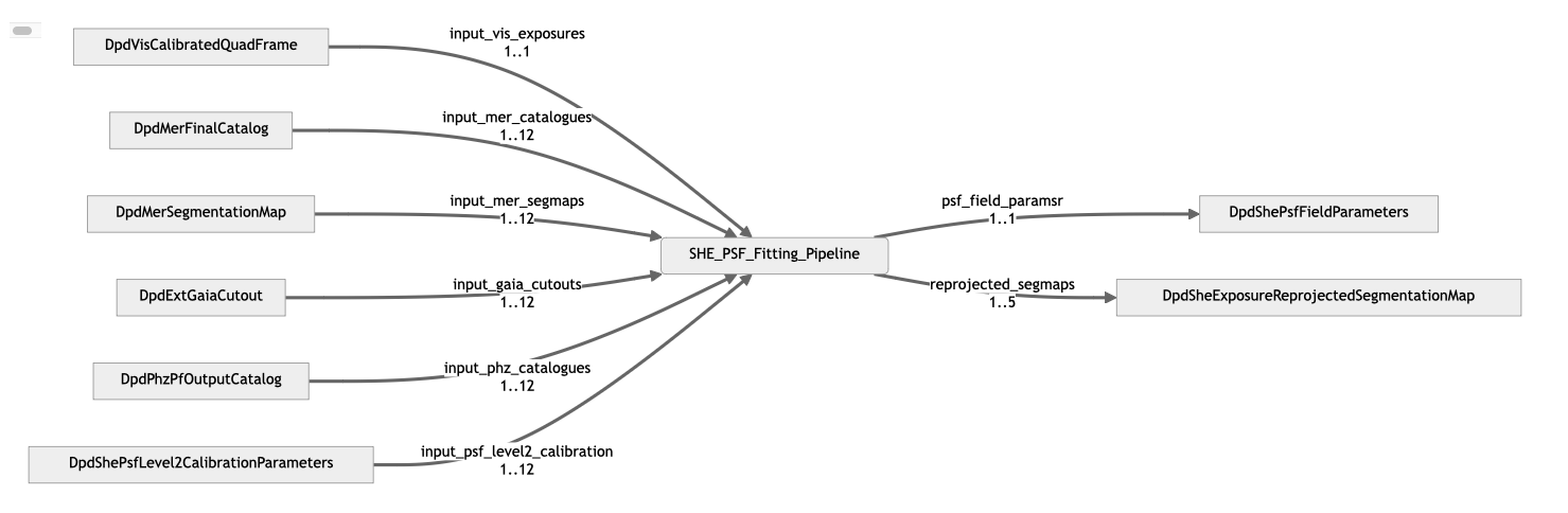 ../_images/ShePsfFittingPipeline.png
