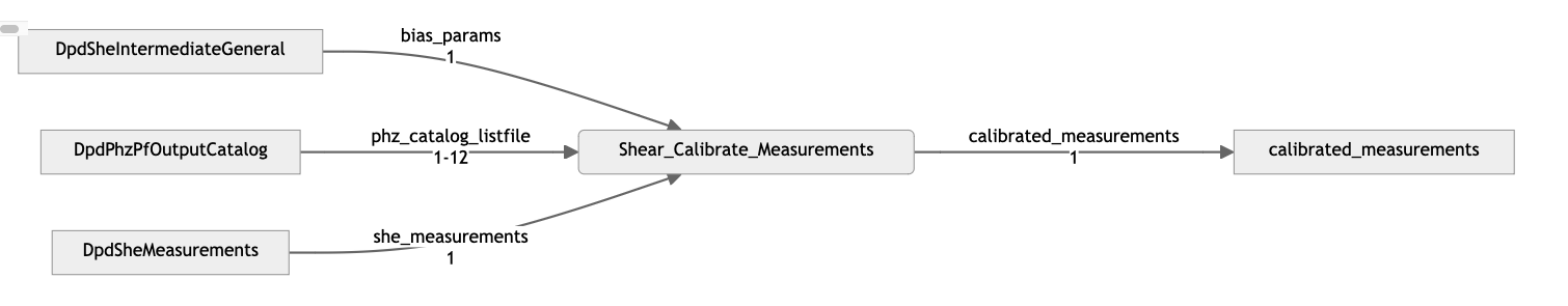 ../_images/ShearCalibrateMeasurementsPipeline.png