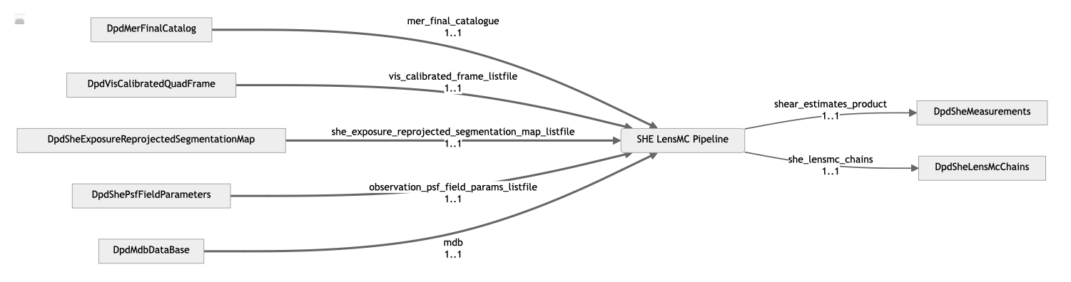 ../_images/ShearLensMcPipeline.png