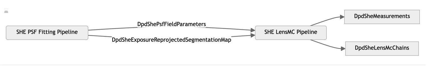 ../_images/ShearMeasurementPipelineDependencies.png