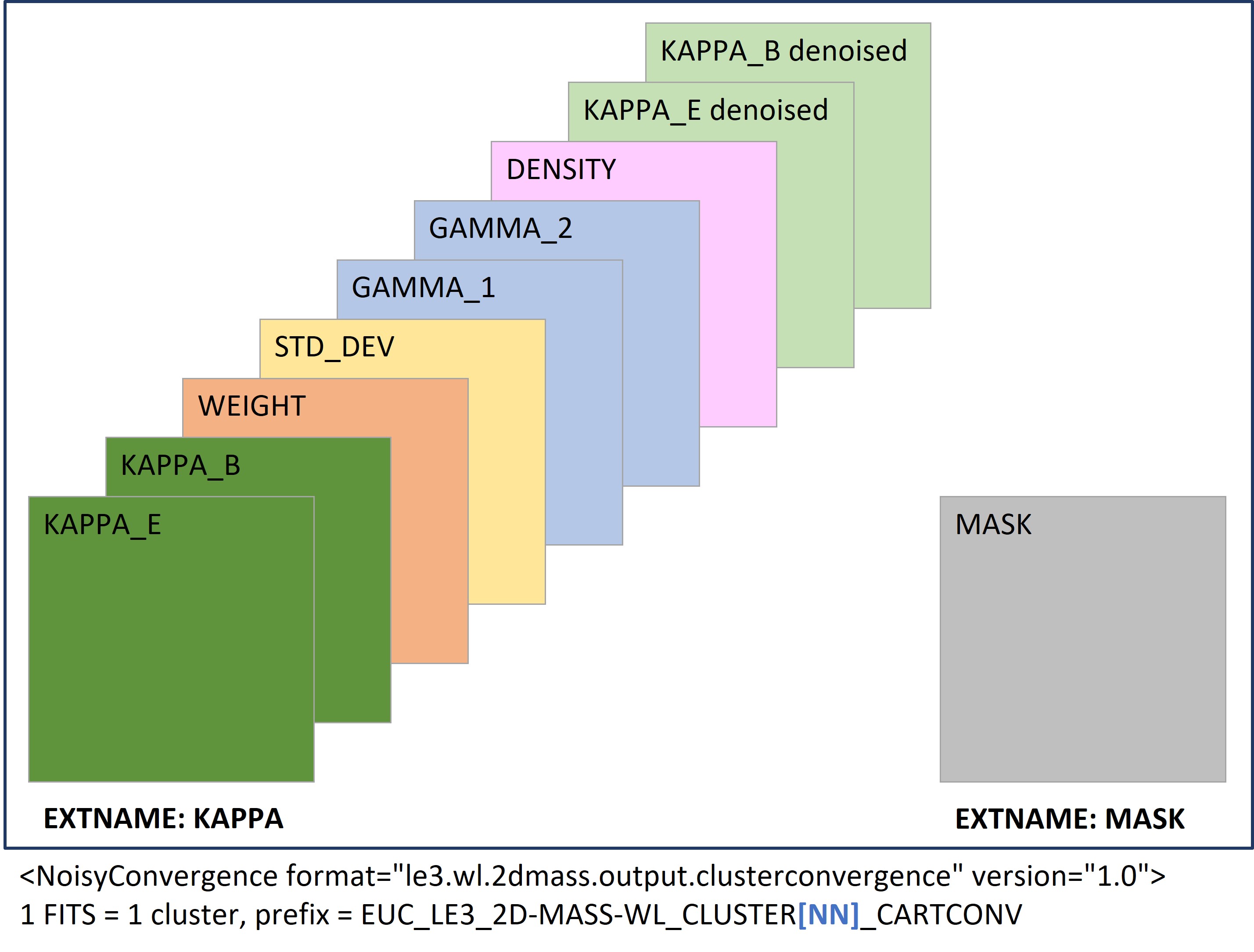 ../../../../_images/le3.wl.2dmass.output.clusterconvergence.jpg