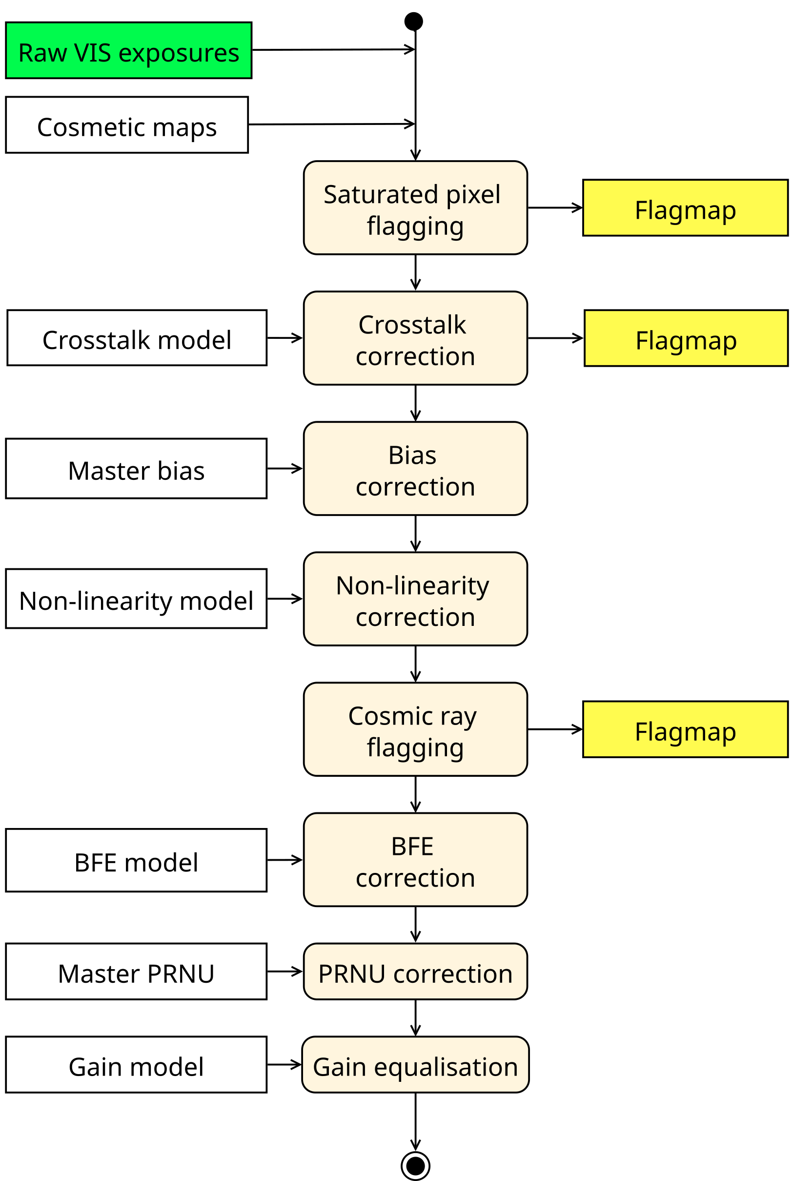 ../_images/processQuad-RID_Q1_v04.png