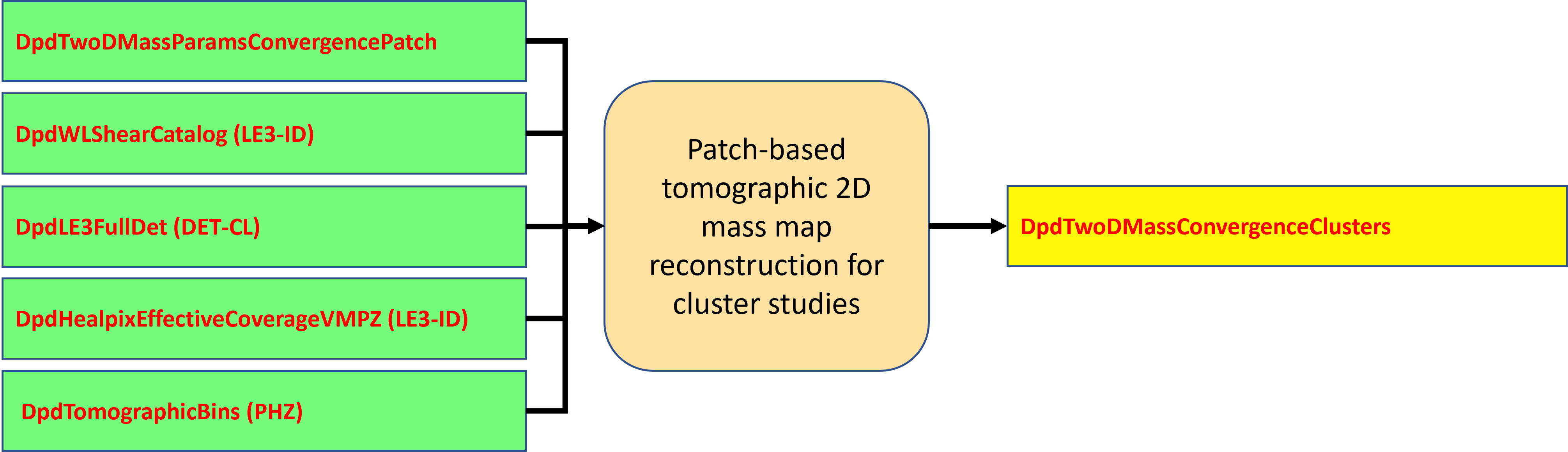 ../../../_images/DPDD-2DMass-smallfield-clusters.png