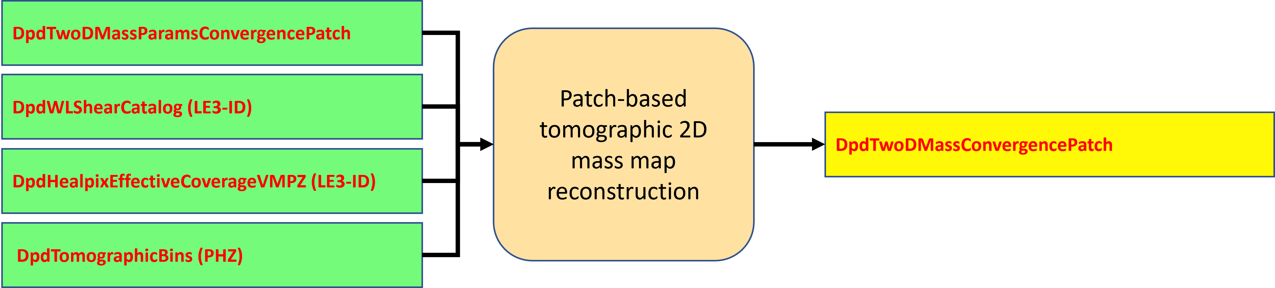 ../../../_images/DPDD-2DMass-smallfield-test.png