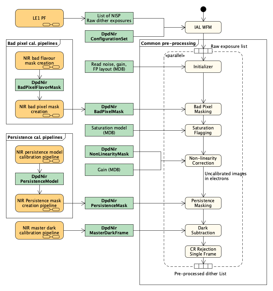 ../_images/5.2.1_NIR_CommonPreProcessing_v4.1.png
