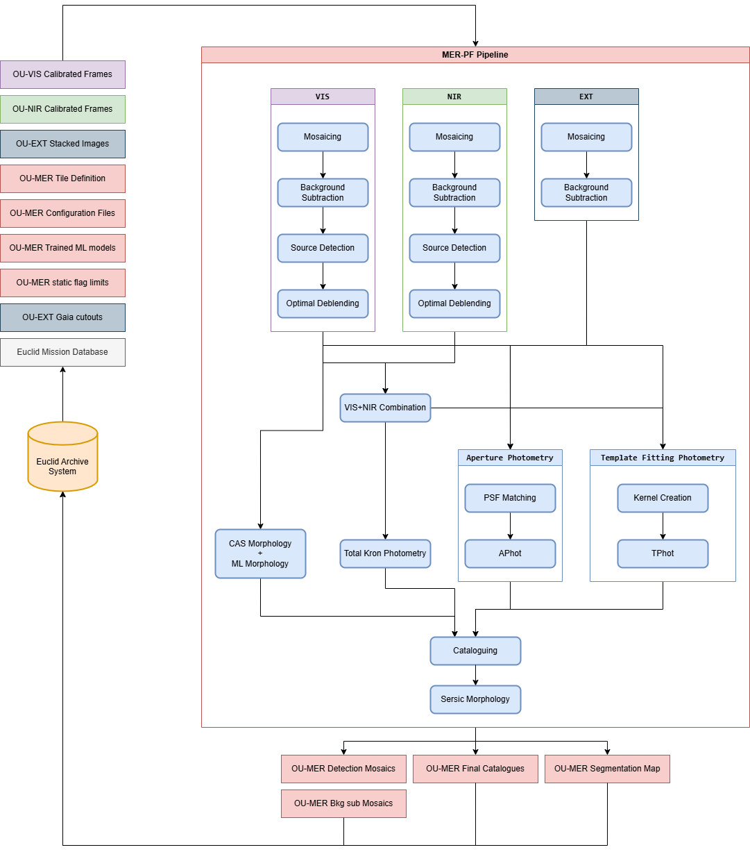 ../_images/MER_Simplified_Workflow.png