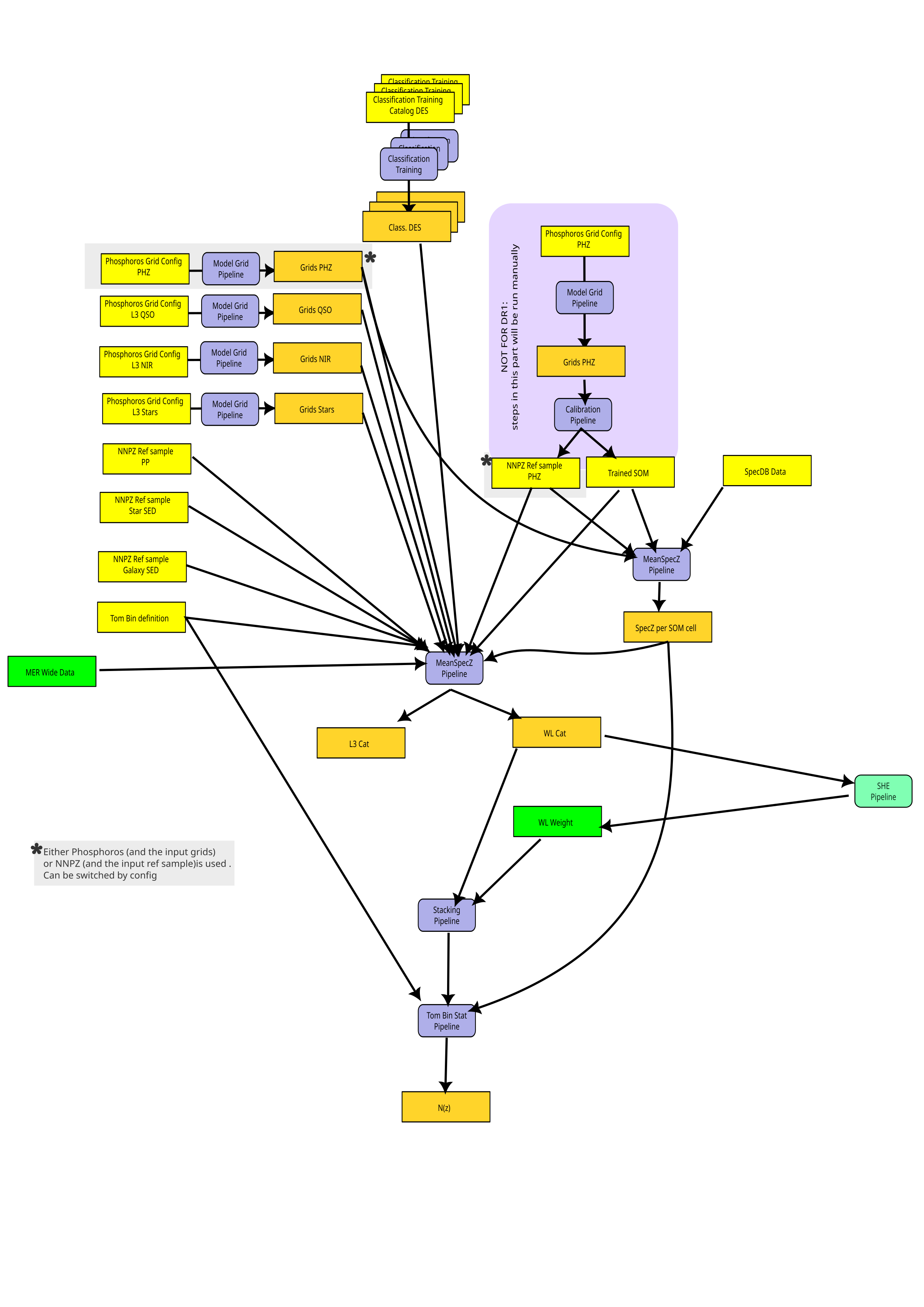 ../_images/PHZDetailsDiagram.png