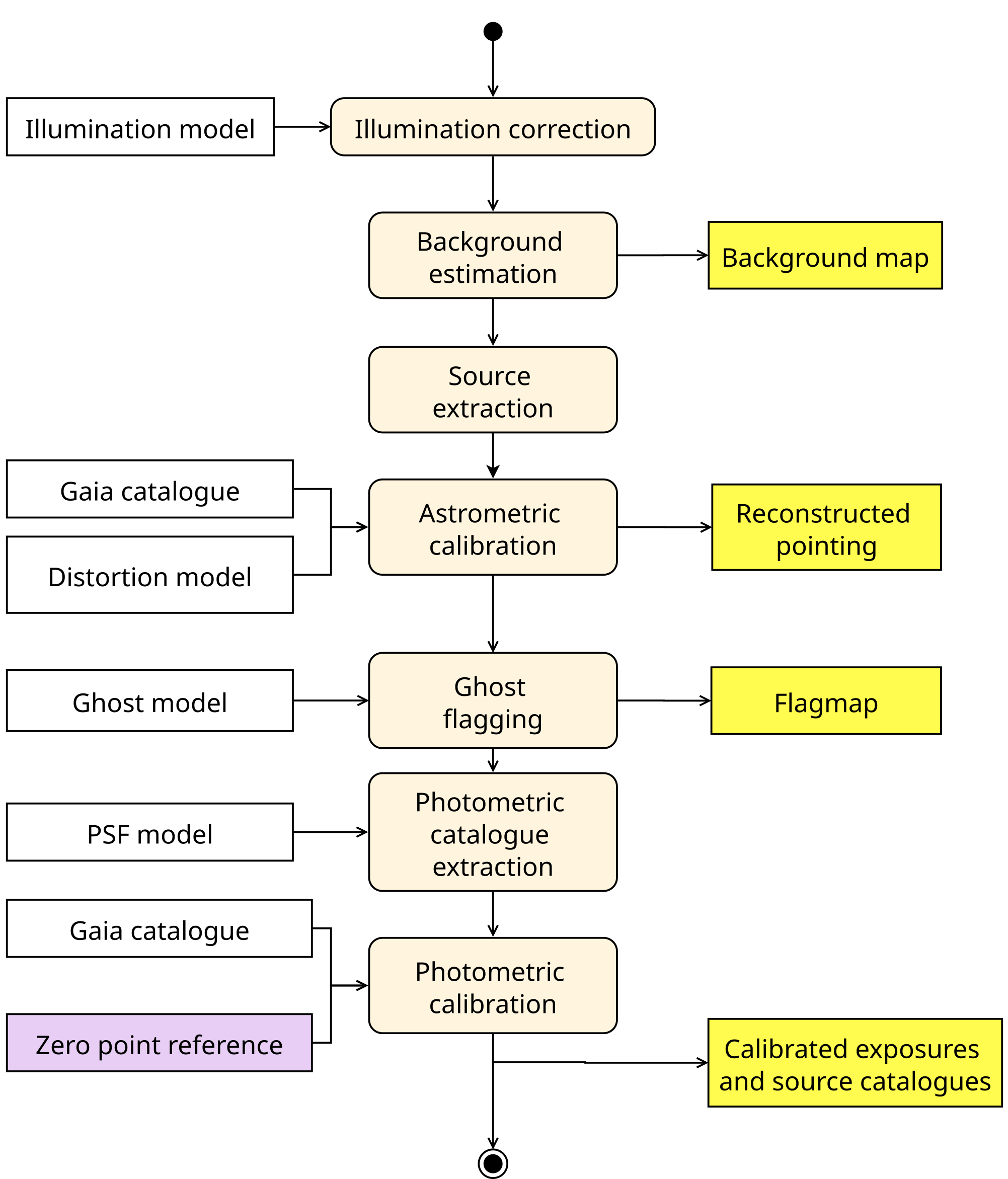 ../_images/processExp-RID-Q1_v04_2.png