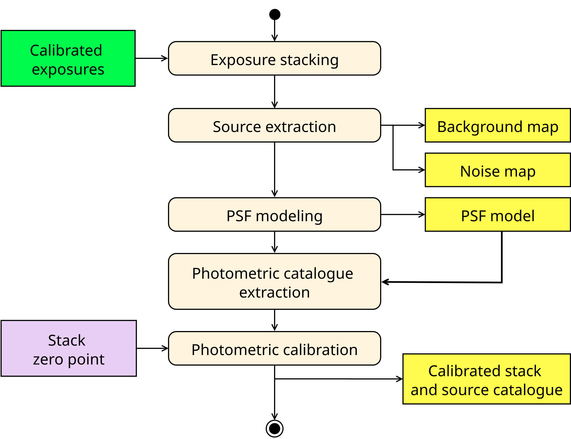 ../_images/stacking-RID_Q1_v04.png